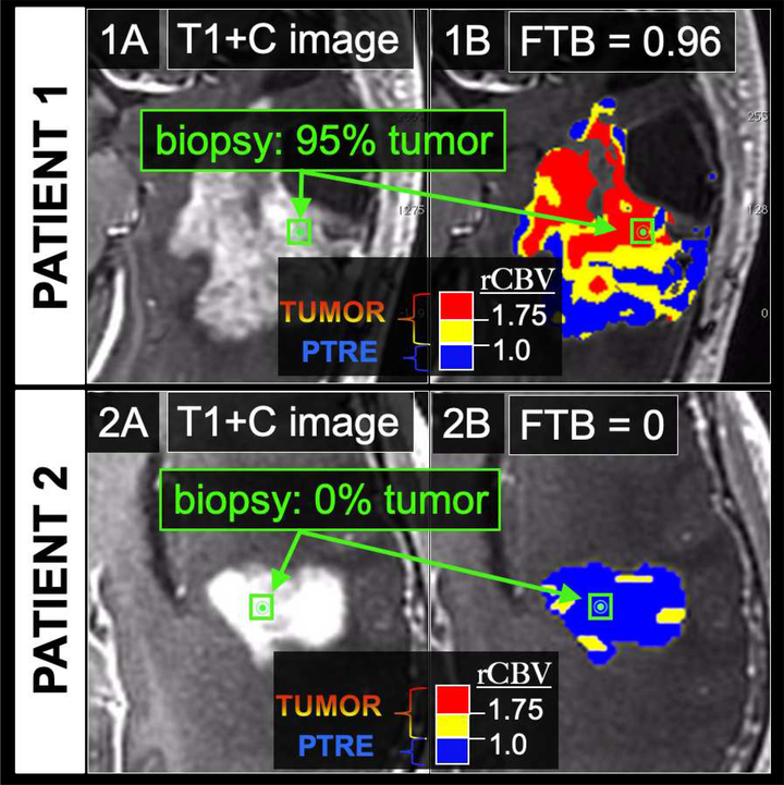 Figure 3: