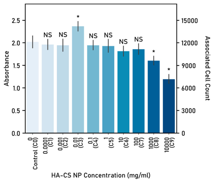 Figure 12