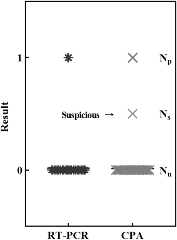 Fig. 5