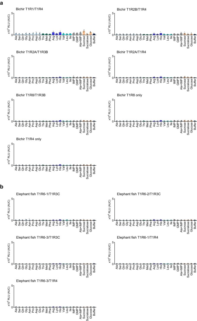 Extended Data Fig. 8