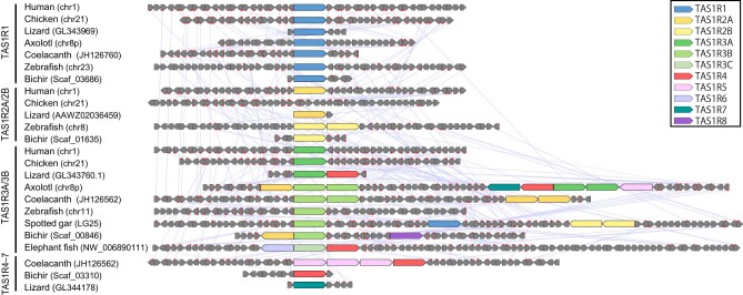 Extended Data Fig. 7