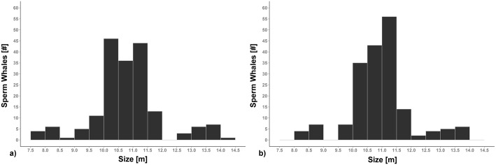 Fig 8