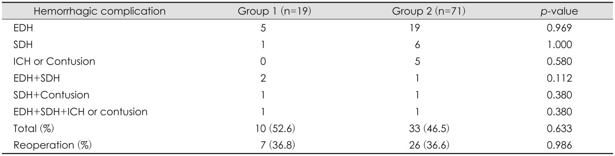 graphic file with name kjn-12-61-i002.jpg