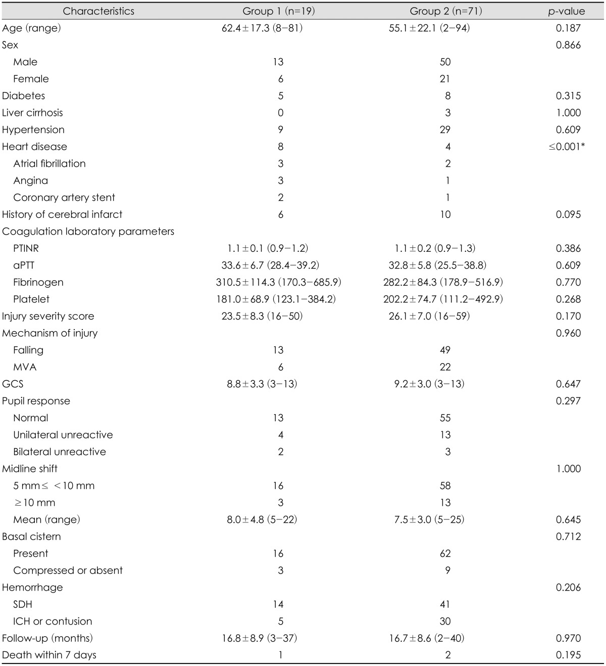 graphic file with name kjn-12-61-i001.jpg