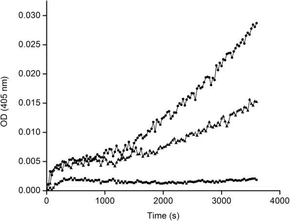 Fig. 3