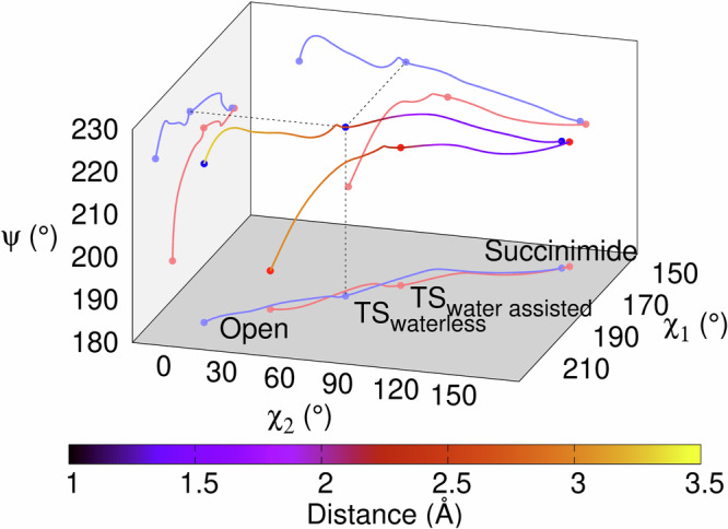 Fig. 7