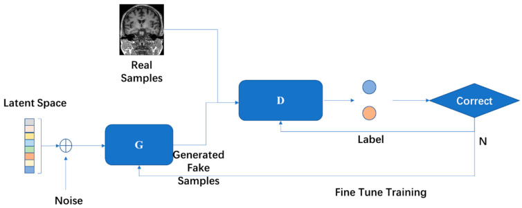 Figure 14