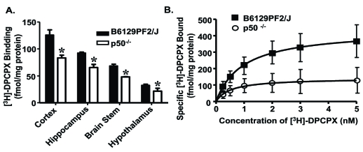 Fig. (1).