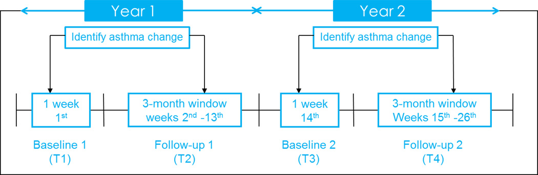 graphic file with name nihms749944f2.jpg