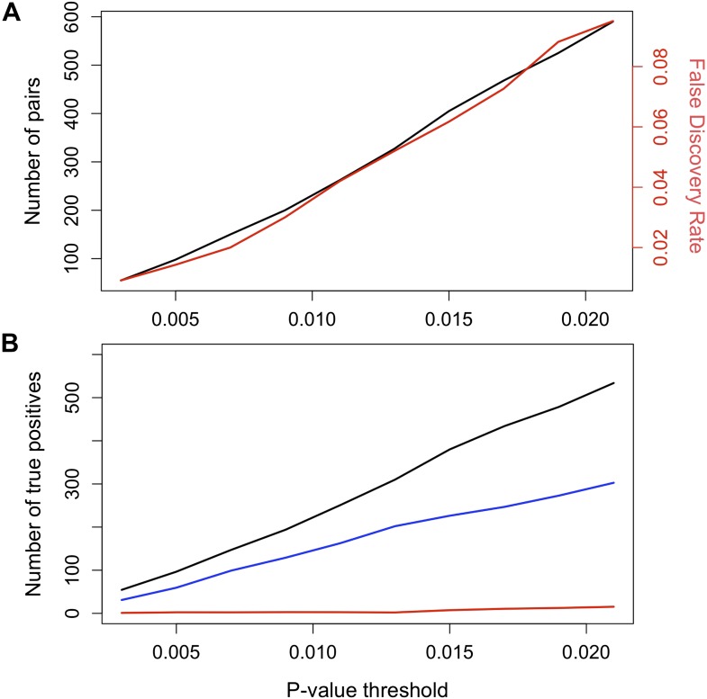 Figure 3—figure supplement 1.