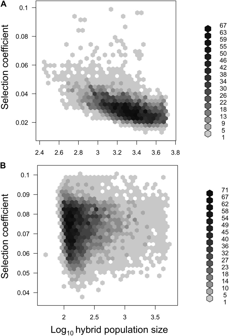 Figure 5—figure supplement 2.