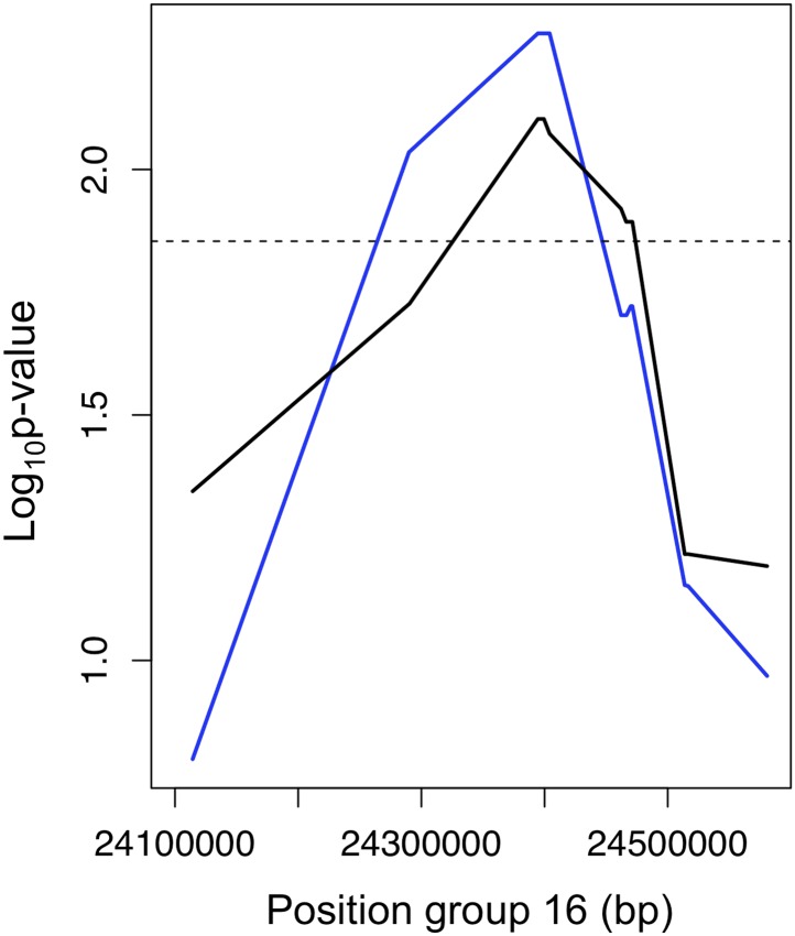 Figure 4—figure supplement 3.