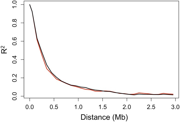 Figure 2—figure supplement 1.