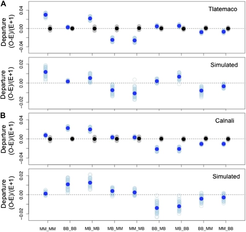 Figure 5—figure supplement 3.