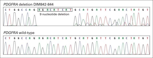 Fig 3.