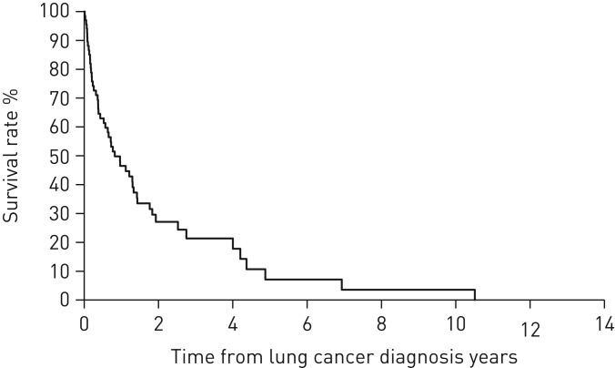 FIGURE 4