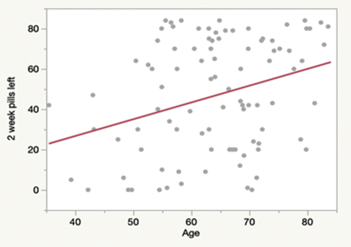 Figure 1