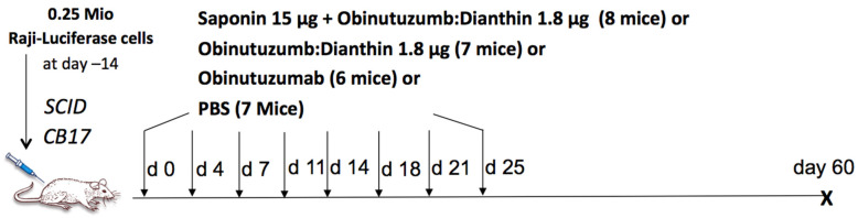 Figure A2