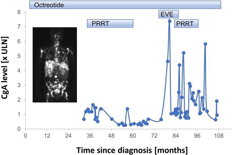 Figure 5