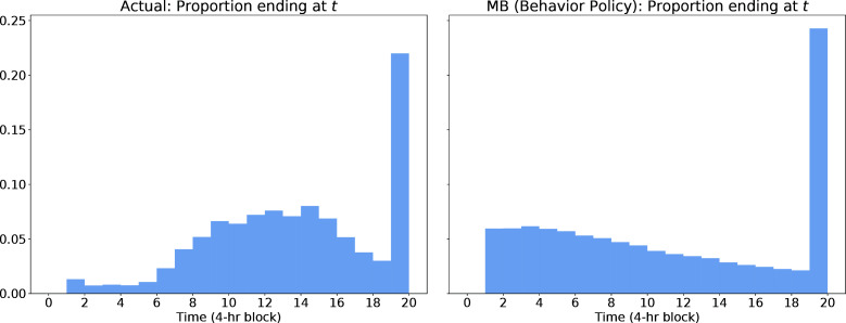 Figure 6: