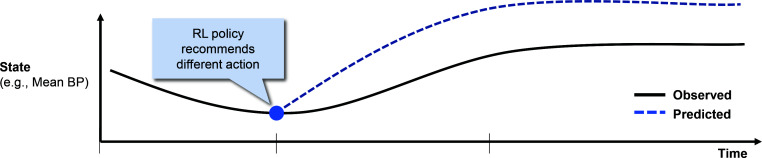 Figure 2: