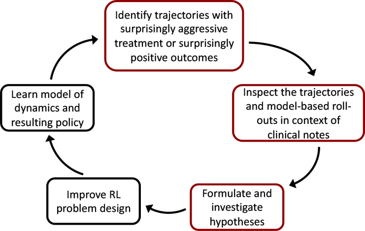 Figure 1: