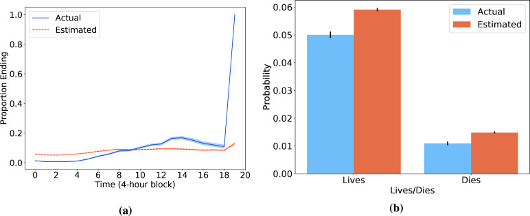 Figure 7: