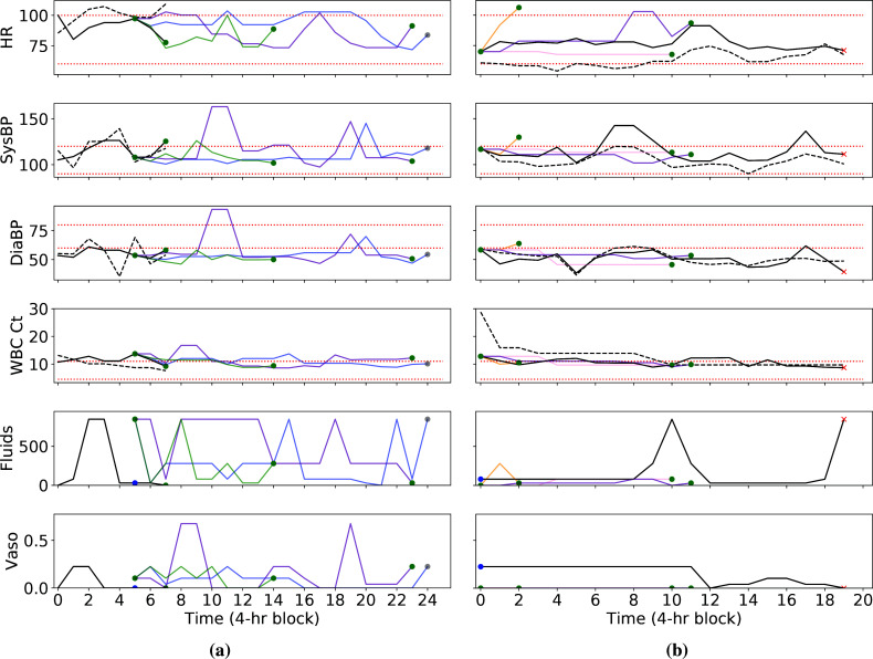 Figure 5: