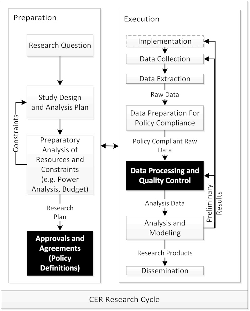 Figure 1: