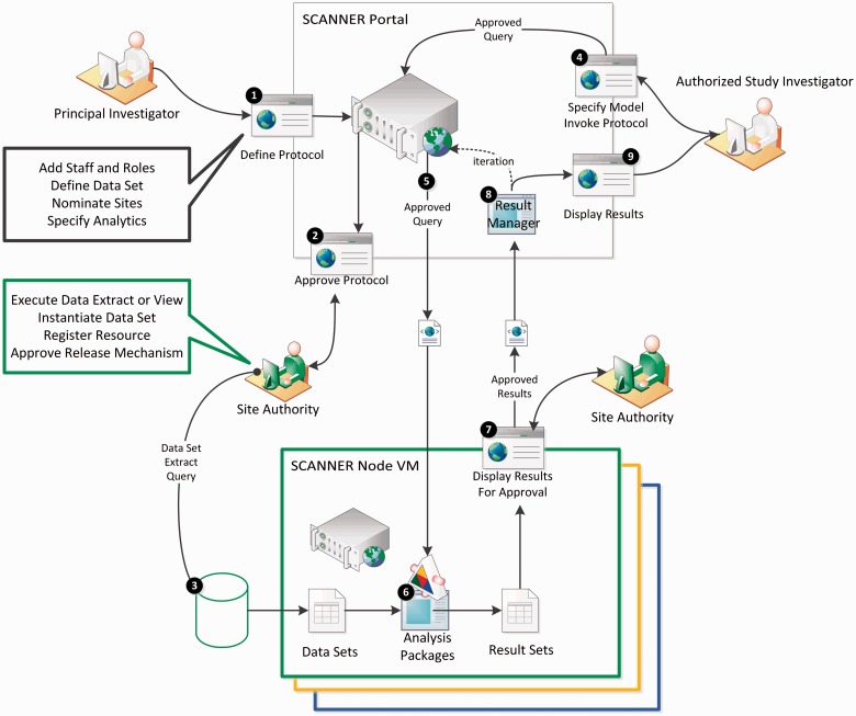 Figure 2: