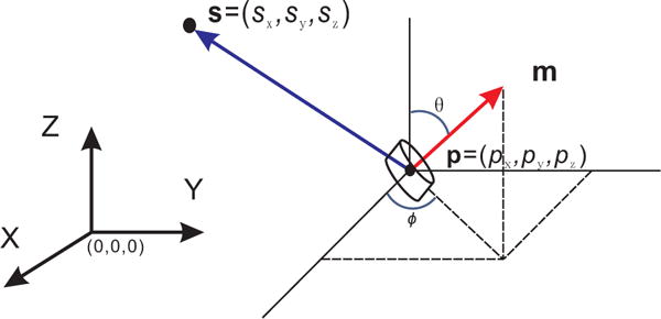 Fig. 2