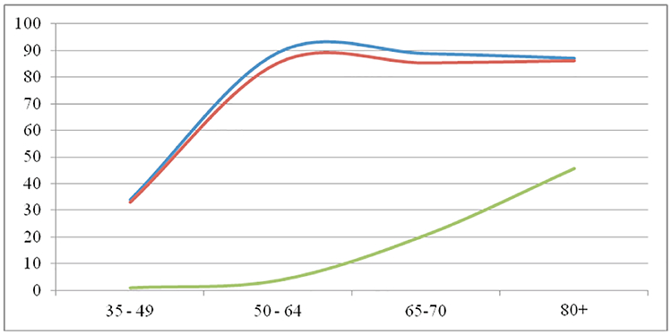 Figure 1: