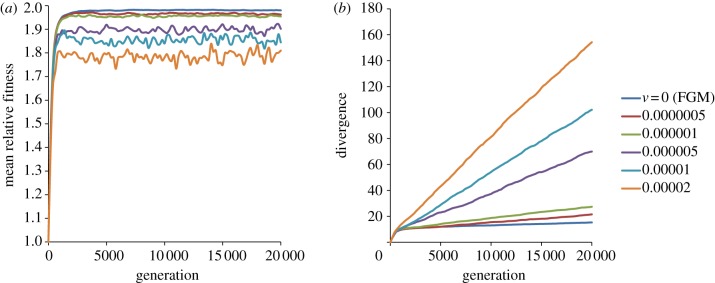 Figure 1.