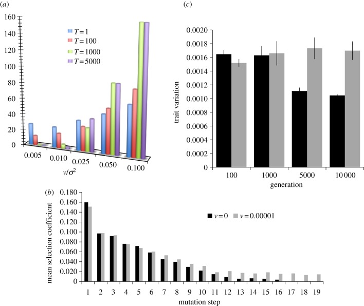 Figure 2.