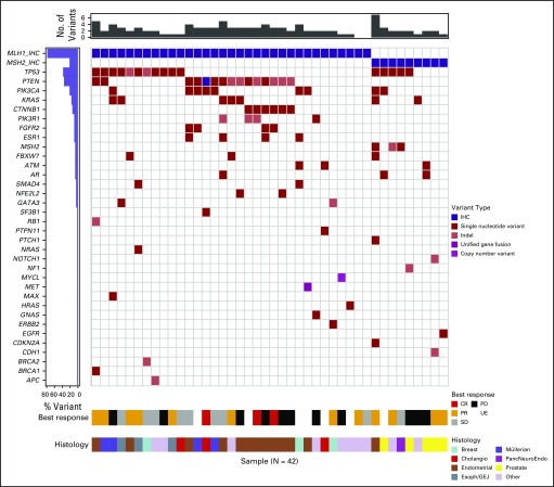 FIG 3.