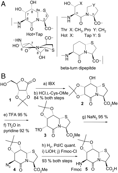 Fig. 1.