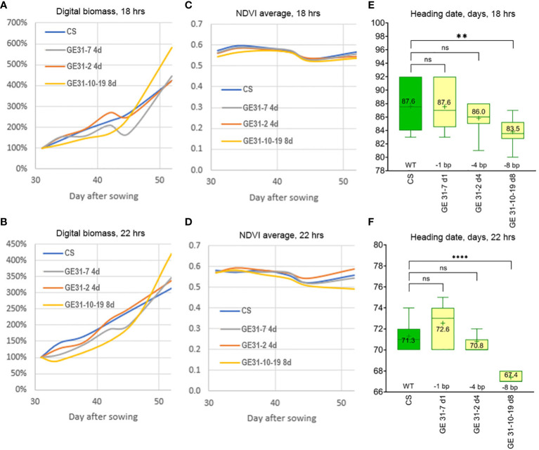 Figure 4