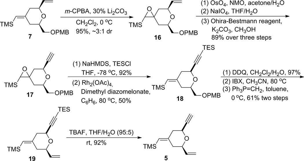 Scheme 4