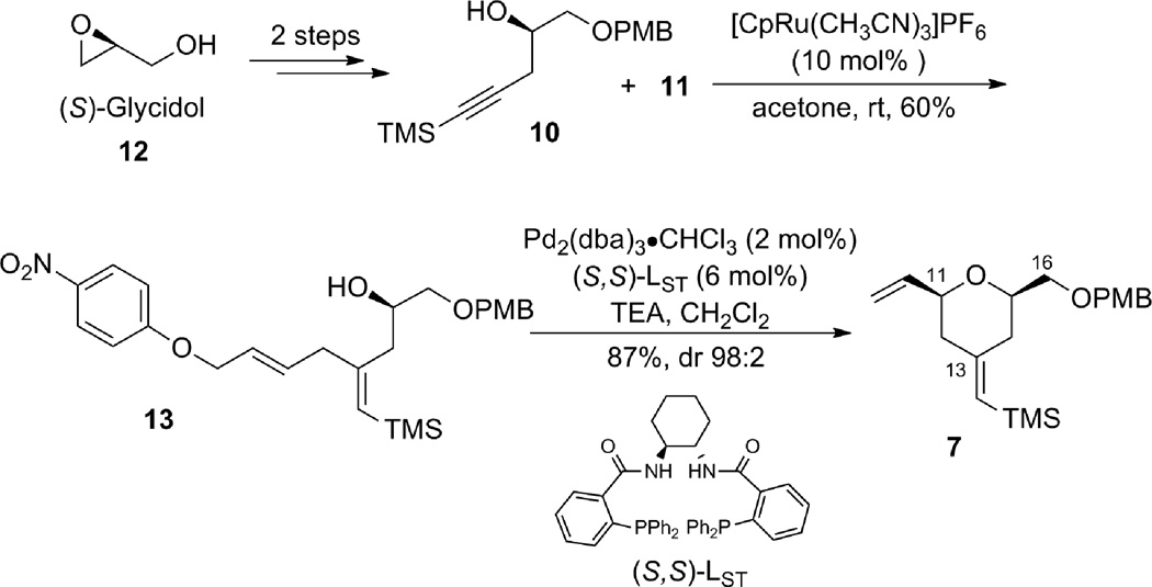 Scheme 2