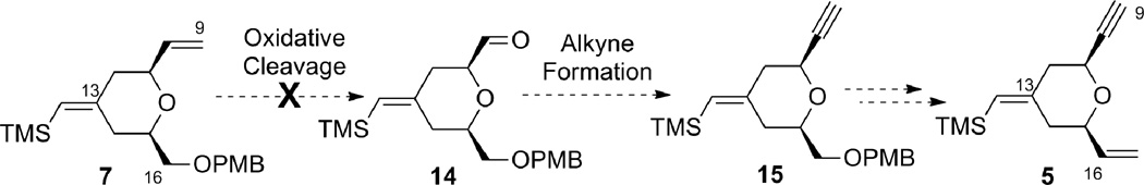 Scheme 3