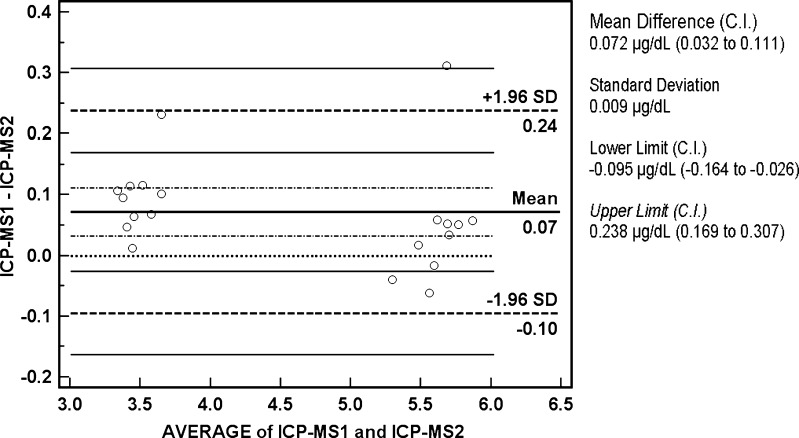 Fig. 4