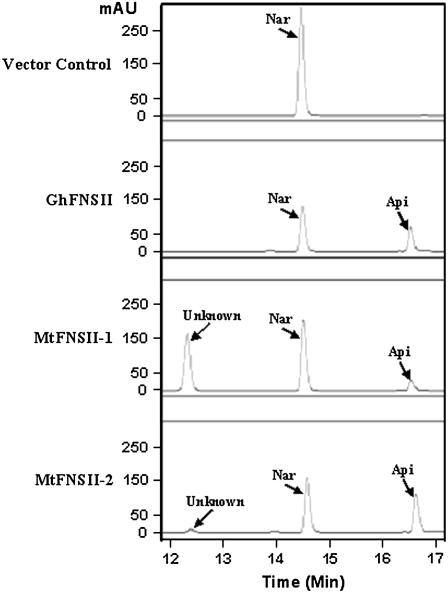 Figure 4.