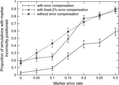 Figure 4.—