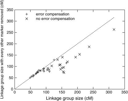 Figure 3.—