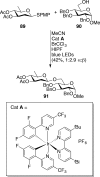 Scheme 29