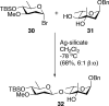 Scheme 10