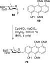 Scheme 22
