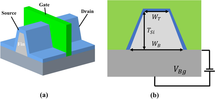 Figure 5