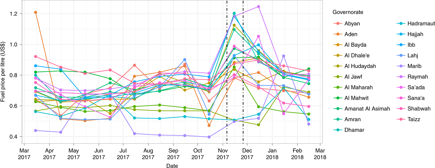 Fig. 3 |