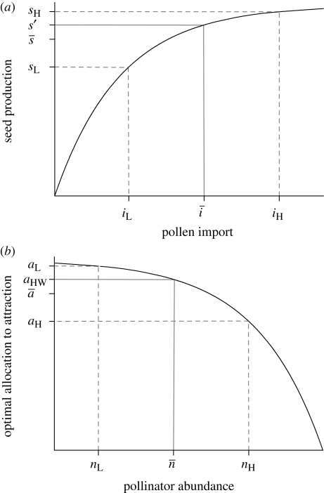 Figure 2.